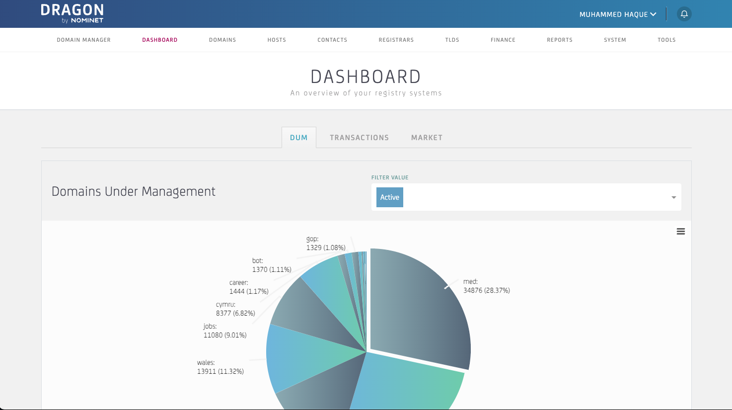 Nominet